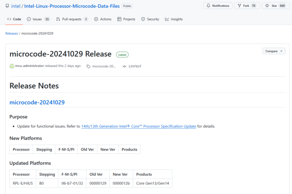 13^14CorevZbT̕sɑΉLinux}CNR[h[Xꂽ