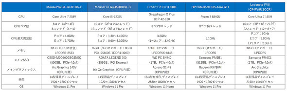 }EXRs[^[ MousePro G4-I7U01BK-E rWlX m[gPC oCPC