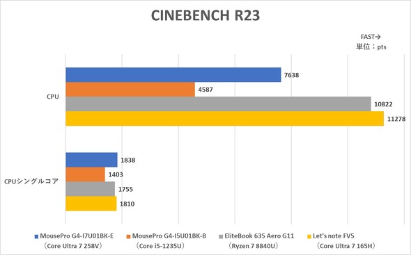 }EXRs[^[ MousePro G4-I7U01BK-E rWlX m[gPC oCPC