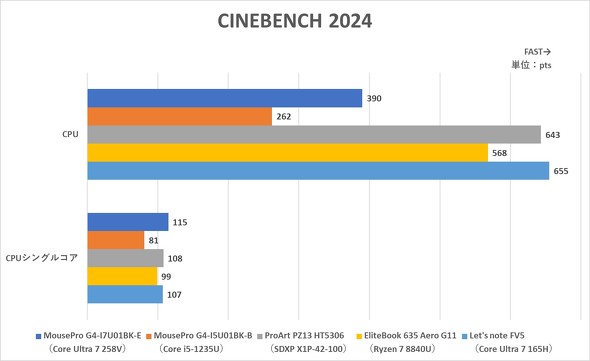 }EXRs[^[ MousePro G4-I7U01BK-E rWlX m[gPC oCPC