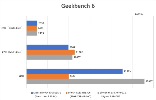 }EXRs[^[ MousePro G4-I7U01BK-E rWlX m[gPC oCPC