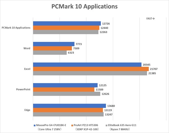 }EXRs[^[ MousePro G4-I7U01BK-E rWlX m[gPC oCPC
