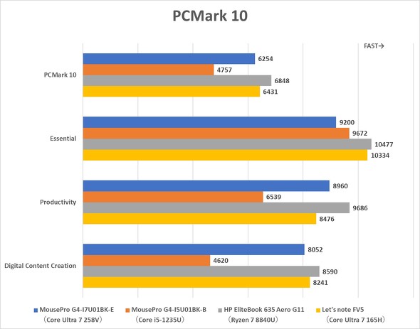 }EXRs[^[ MousePro G4-I7U01BK-E rWlX m[gPC oCPC
