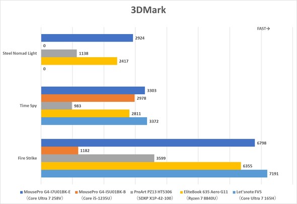 }EXRs[^[ MousePro G4-I7U01BK-E rWlX m[gPC oCPC