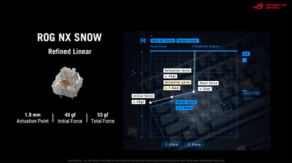 ASUS JAPAN Q[~OfoCX }EX L[{[h CX tbOVbv