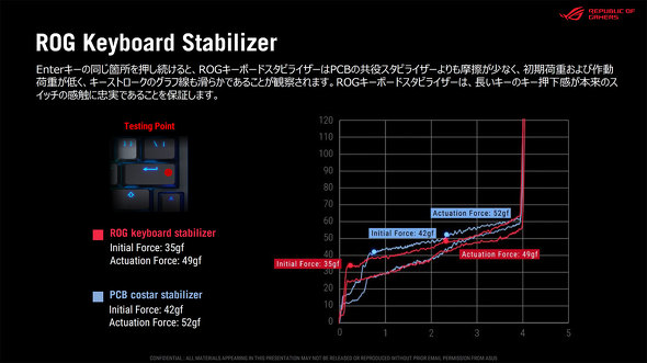 ASUS JAPAN Q[~OfoCX }EX L[{[h CX tbOVbv