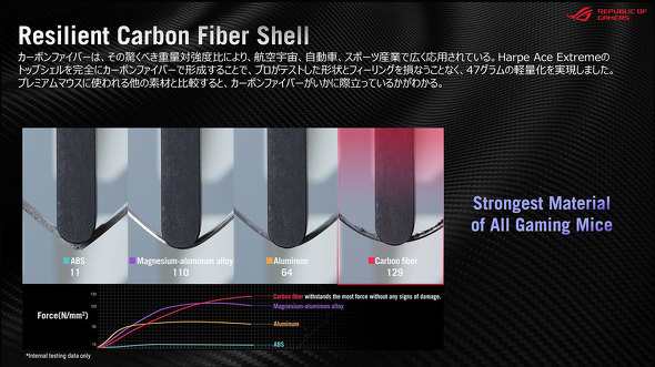 ASUS JAPAN Q[~OfoCX }EX L[{[h CX tbOVbv