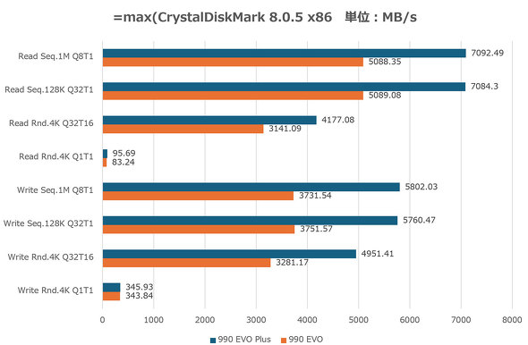 Samsung Electronics 990 EVO Plus VRg[[ DRAMX 4TB 2TB 1TB