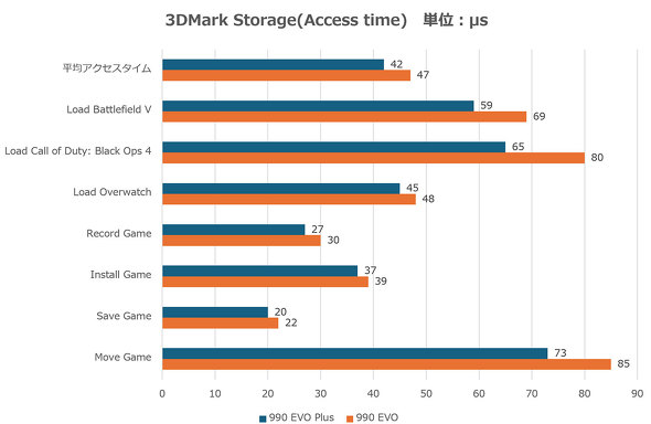 Samsung Electronics 990 EVO Plus VRg[[ DRAMX 4TB 2TB 1TB