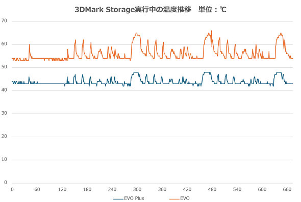 Samsung Electronics 990 EVO Plus VRg[[ DRAMX 4TB 2TB 1TB