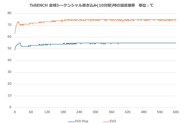 Samsung Electronics 990 EVO Plus VRg[[ DRAMX 4TB 2TB 1TB