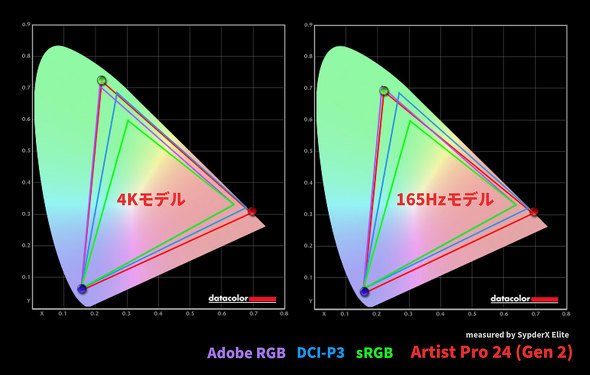 refeia Artist Pro 24iGen 2j165Hz 4K 3860~2160sNZ 2560~1440sNZ XPPEN