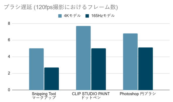 refeia Artist Pro 24iGen 2j165Hz 4K 3860~2160sNZ 2560~1440sNZ XPPEN