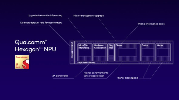 Snapdragon 8 Gen 3