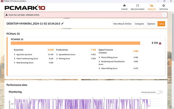 タブレット 頑丈 堅牢 TOUGHBOOK にCore Ultra シリーズ1 FZ-G2 10.1インチ Windows 11