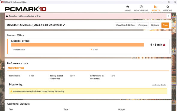 タブレット 頑丈 堅牢 TOUGHBOOK にCore Ultra シリーズ1 FZ-G2 10.1インチ Windows 11