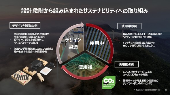 サステナビリティー