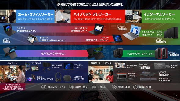 いろいろあるよ