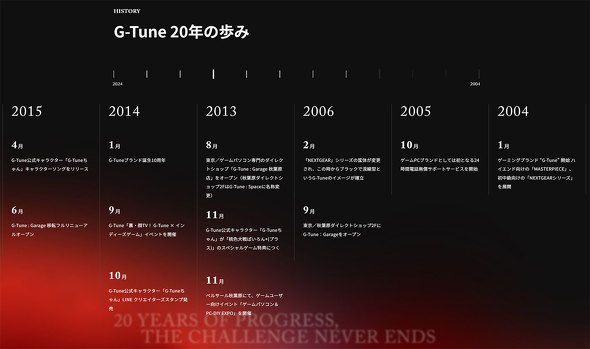 }EXRs[^[ G-TUNE 20N Q[~OPC eX|[c vQ[}[