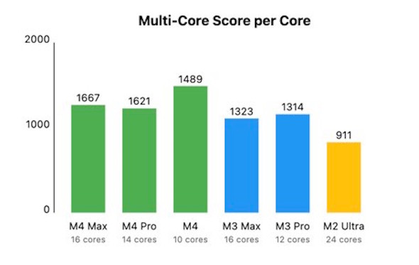 M4 Maxチップ搭載「16インチMacBook Pro」の実力をチェック 誰に勧める