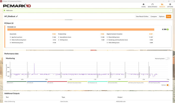 日本HP 13.3型ノートPC HP EliteBook 635 Aero G11 Ryzen 8040シリーズ ビジネス向け モバイルPC