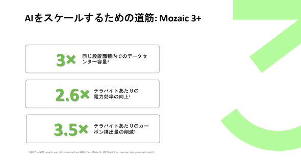 {V[Q[g Seagate Vȑ Mosaic 3+