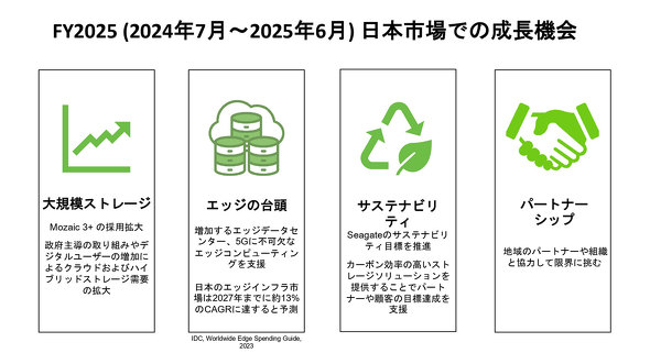 {V[Q[g Seagate Vȑ Mosaic 3+