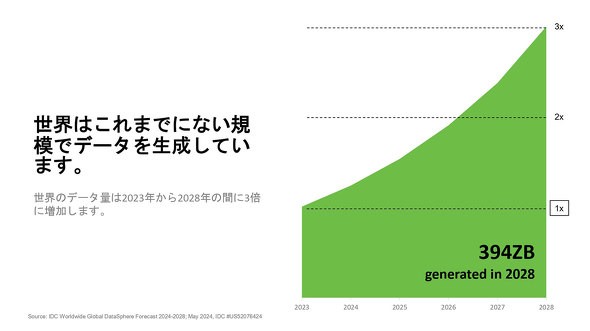 {V[Q[g Seagate Vȑ Mosaic 3+