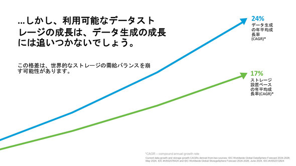 {V[Q[g Seagate Vȑ Mosaic 3+ AI