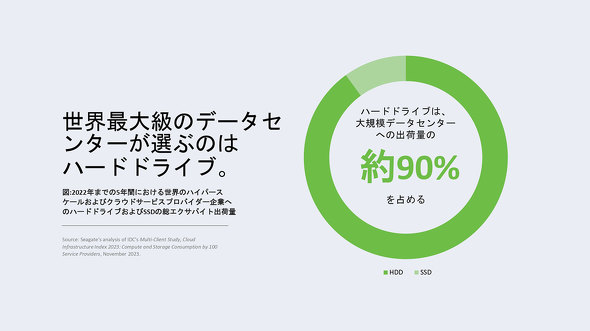 {V[Q[g Seagate Vȑ Mosaic 3+