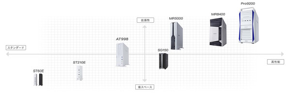 �f�X�N�g�b�vPC