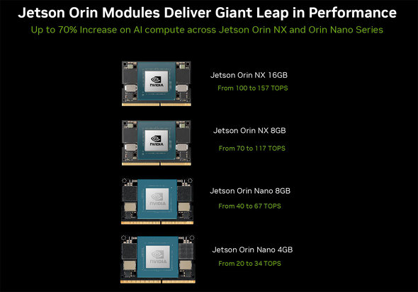 NVIDIA Jetson Orin Nano Super Developer Kit WFXEt@ CEO GbW[ AI