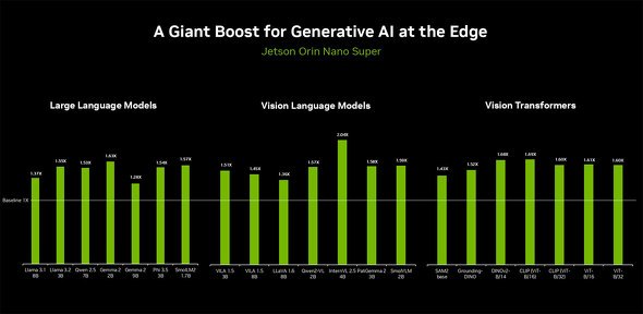 NVIDIA Jetson Orin Nano Super Developer Kit WFXEt@ CEO GbW[ AI