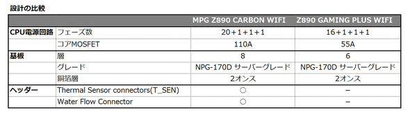 GGXACRs[^[Wp MSI }U[{[h MPG Z890 CARBON WIFI  EZ DIY