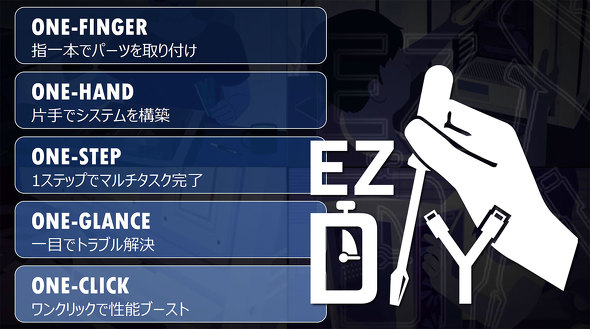 エムエスアイコンピュータージャパン MSI マザーボード MPG Z890 CARBON WIFI 自作 EZ DIY