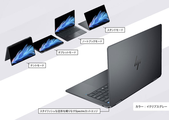 AI PC Copilot{PC Core Ultra 7 258V HP OmniBook Ultra Flip 14-fh Ryzen AI 9 HX 375 HP OmniBook Ultra 14-fd0007AU Snapdragon X Elite X1E-78-100 HP OmniBook X 14-fe