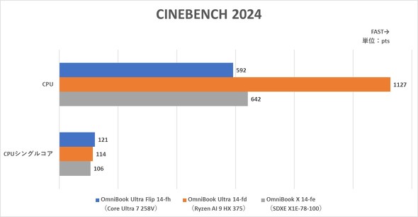 AI PC Copilot+ PC 14^m[gPC Qualcomm Snapdragon X AMD Ryzen AI Intel Core Ultra