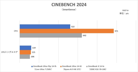 AI PC Copilot+ PC 14^m[gPC Qualcomm Snapdragon X AMD Ryzen AI Intel Core Ultra
