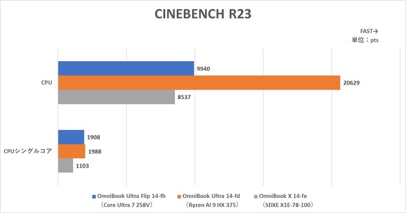 AI PC Copilot+ PC 14^m[gPC Qualcomm Snapdragon X AMD Ryzen AI Intel Core Ultra