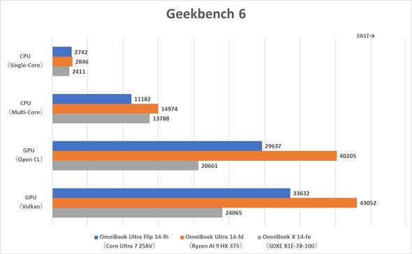 AI PC Copilot+ PC 14^m[gPC Qualcomm Snapdragon X AMD Ryzen AI Intel Core Ultra