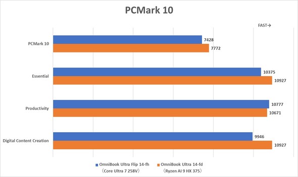 AI PC Copilot+ PC 14^m[gPC Qualcomm Snapdragon X AMD Ryzen AI Intel Core Ultra