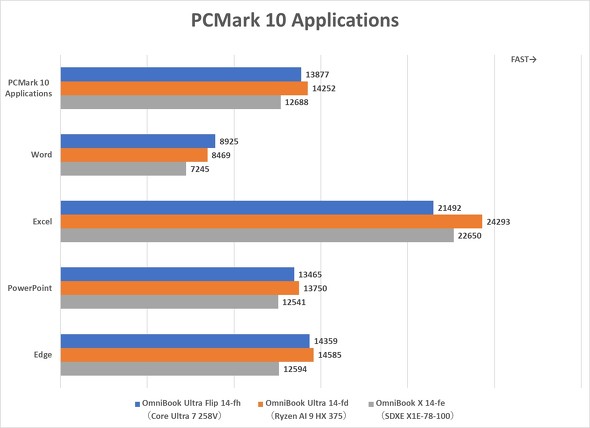 AI PC Copilot+ PC 14^m[gPC Qualcomm Snapdragon X AMD Ryzen AI Intel Core Ultra