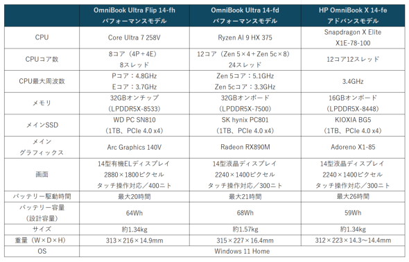 AI PC Copilot+ PC 14^m[gPC Qualcomm Snapdragon X AMD Ryzen AI Intel Core Ultra