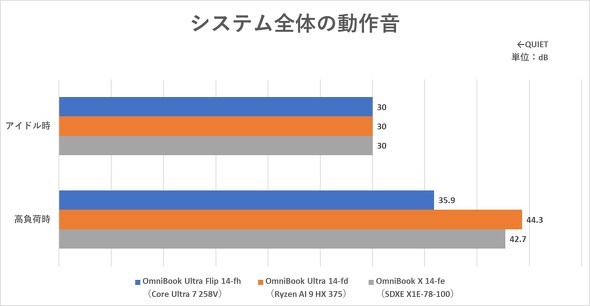AI PC Copilot+ PC 14^m[gPC Qualcomm Snapdragon X AMD Ryzen AI Intel Core Ultra