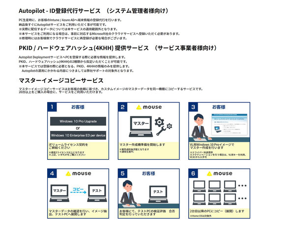 MousePro L5-I5U01WT-A }EXRs[^[ 15.6^ m[gPC zCg Windows 10 v[X
