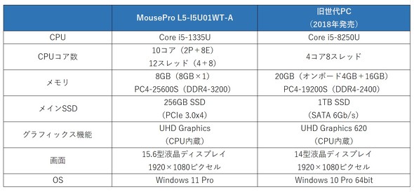 MousePro L5-I5U01WT-A }EXRs[^[ 15.6^ m[gPC zCg Windows 10 v[X