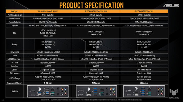 ASUSがIntel B860チップセット搭載マザーボードを多数発表 3万円