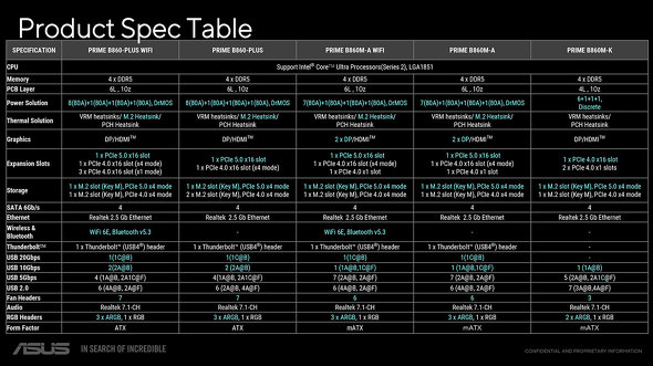 ASUS JAPAN Intel B860�`�b�v�Z�b�g ���� �}�U�[�{�[�h ROG PRIME TUF GAMING