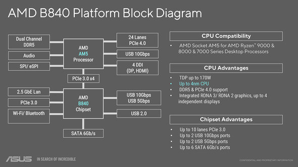 ASUS JAPAN AMD B850 B840`bvZbg  }U[{[h ROG PRIME TUF GAMING