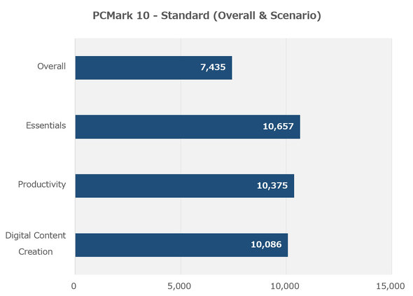 ASUS JAPAN m[gPC ExpertBook P5 P5405CSA 14^ ASUS AI ExpertMeet